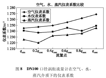 DN100 ڏuӋڿ՚ˮ